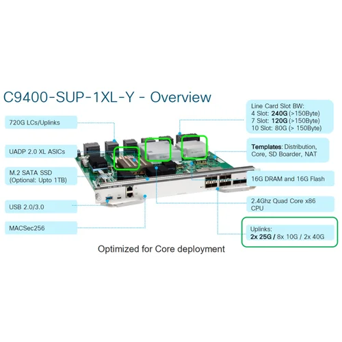 Модуль Cisco Catalyst C9400-SUP-1XL-Y