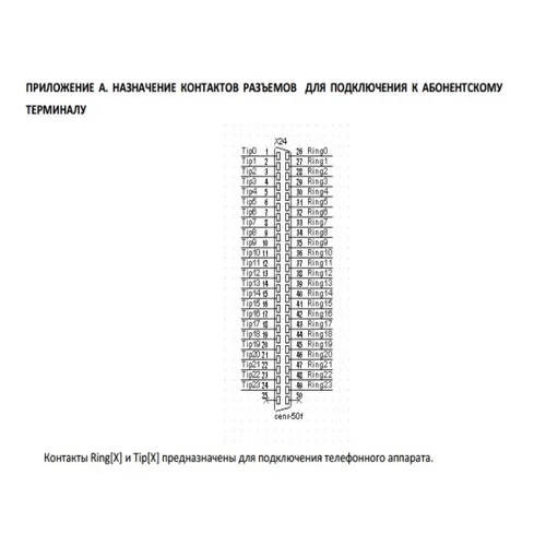 Кабель от АТС до кросса – 12 м. (25х2)