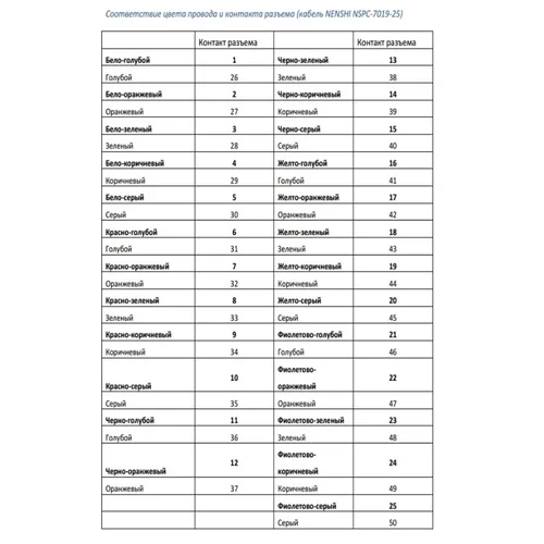 Кабель от АТС до кросса – 12 м. (25х2)