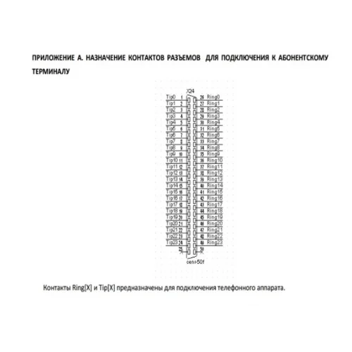 Кабель от АТС до кросса – 20 м. (25х2)
