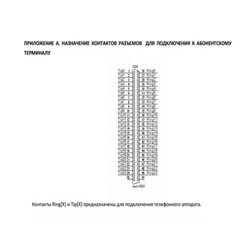 Кабель от АТС до кросса - 30 м. (25х2)