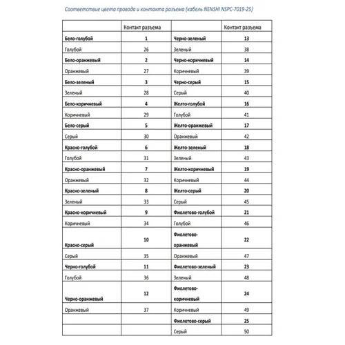 Кабель от АТС до кросса - 30 м. (25х2)