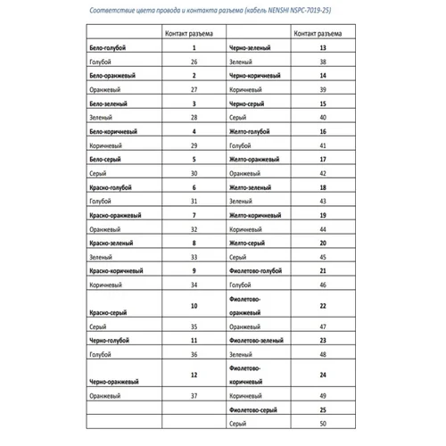 Кабель от АТС до кросса - 4 м. (25х2)