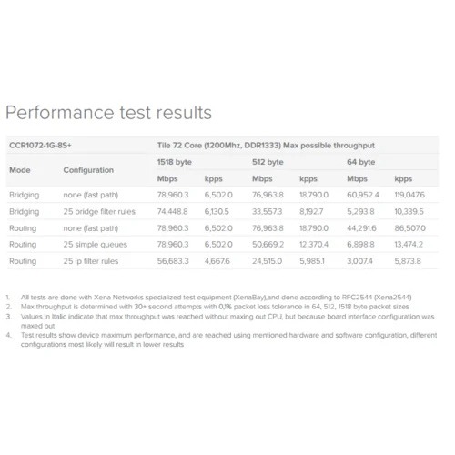 Маршрутизатор Mikrotik Cloud Core Router CCR1072-1G-8S+