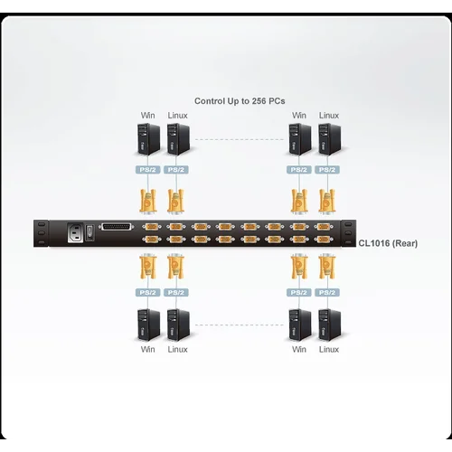 KVM-переключатель ATEN с ЖК-дисплеем 17", 16-портовый