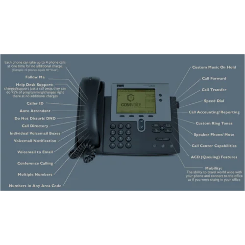 IP-телефон Cisco CP-7940G (некондиция, сломан держатель трубки)