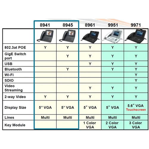 IP-телефон Cisco CP-8945