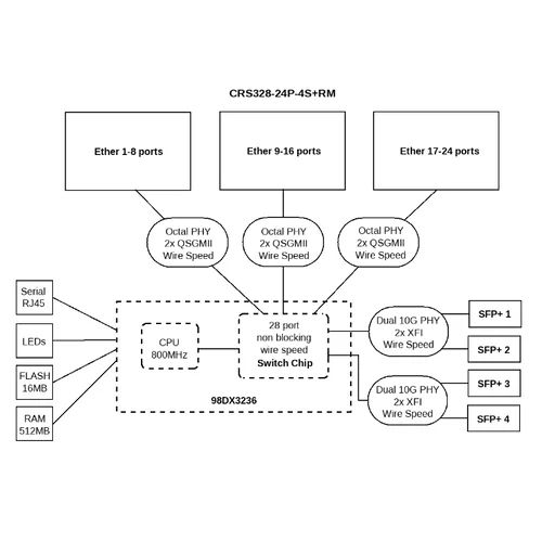 Коммутатор Cloud Router Switch Mikrotik CRS328-24P-4S+RM