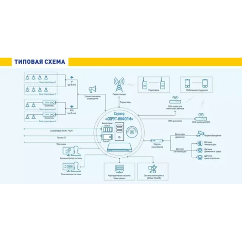 АПК АГАТ Спрут-Информ CU Enterprise 2Tb 1U (500 SIP, 30 FXO)
