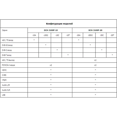 Приёмник цифровой PBI DCH-3100P-10T2