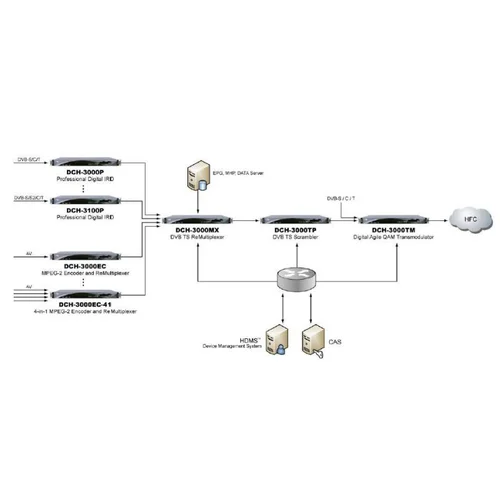 Приёмник цифровой PBI DCH-3100P-20T