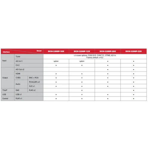 Приёмник цифровой PBI DCH-3200P-12S2