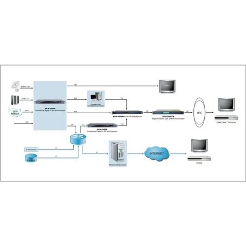 Приёмник цифровой PBI DCH-5100P-43T2