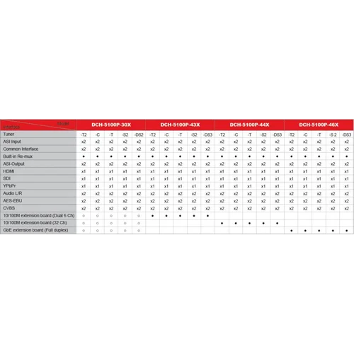 Приёмник цифровой PBI DCH-5100P-44T2