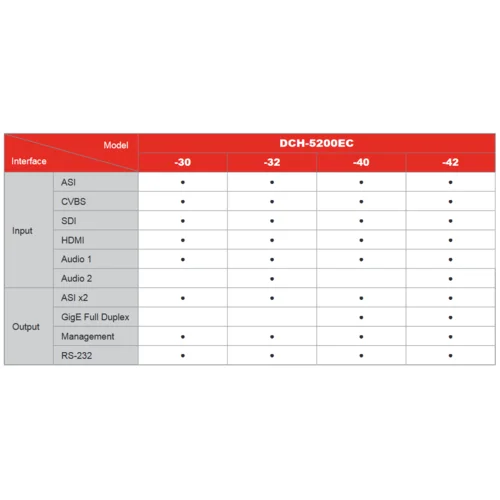 Энкодер MPEG4 PBI DCH-5200EC-40 с IP выходом