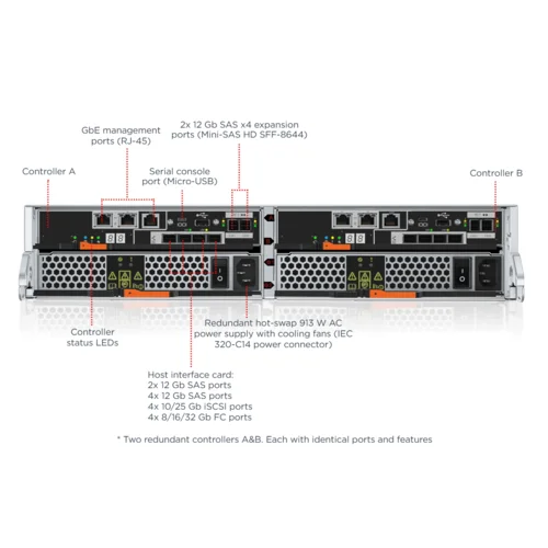 Система хранения данных Lenovo DE2000H (H - Hybrid), 2U, 24SFF. Два контроллера, резервируемый БП