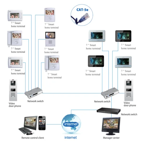 IP монитор для видеодомофона Dahua DHI-VTH1510CH 7 дюймов, 10/100mb, 8 тревожных входов, поддержка PoE, поддержка SD карт.