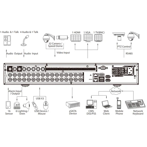 32-канальный видеорегистратор DHI-XVR5432L: 1080p (15к/с), 1080N (25к/c). HDCVI+AHD+TVI+IP+PAL960H, до 16 IP камер 5 Мп, 4xHDD до 8Тб каждый