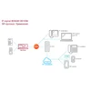 Преобразователь DK103M одно- и многоабонентных аналоговых домофонов в IP