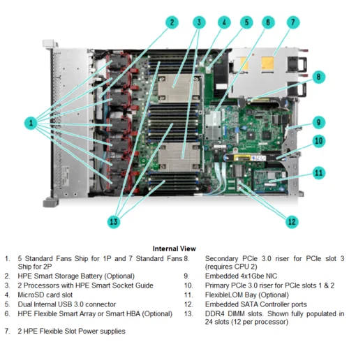 Шасси сервера HP Proliant DL360 Gen9, 4LFF, P440ar/2GB FBWC