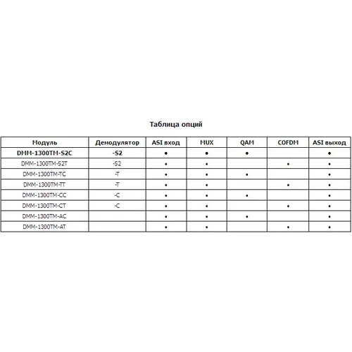 Модуль трансмодулятора QAM DMM-1300TM-S2C для цифровой ГС PBI DMM-1000