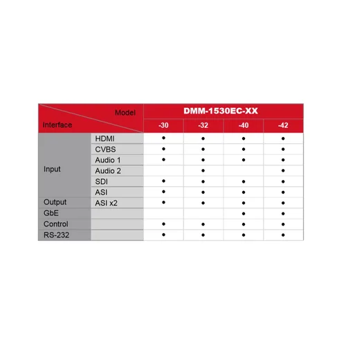 Модуль MPEG4 SD/HD encoder 2 audio PBI DMM-1530EC-32