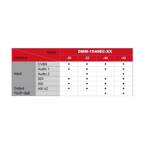 Модуль H.264 HD encoder PBI DMM-1540EC-30