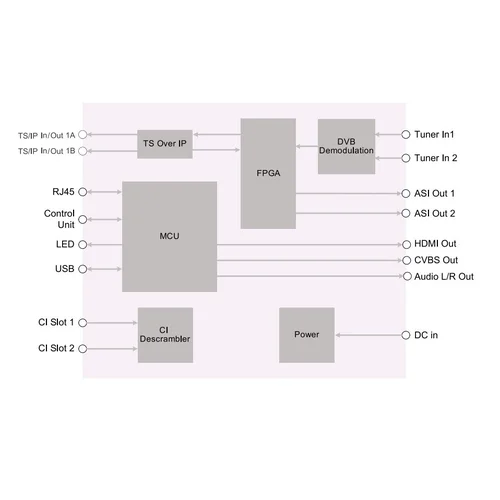 Модуль профессионального SD/HD приёмника PBI DMM-2210P-T/T2