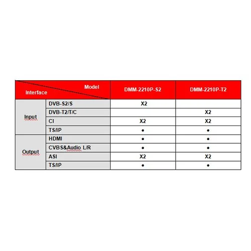 Модуль профессионального SD/HD приёмника PBI DMM-2210P-T/T2