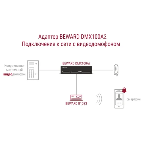Преобразователь координатно-матричных домофонов в IP