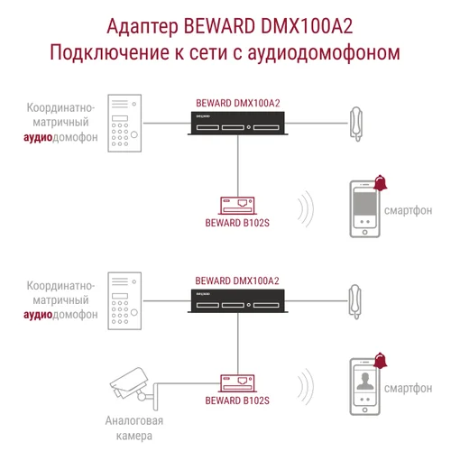 Преобразователь координатно-матричных домофонов в IP