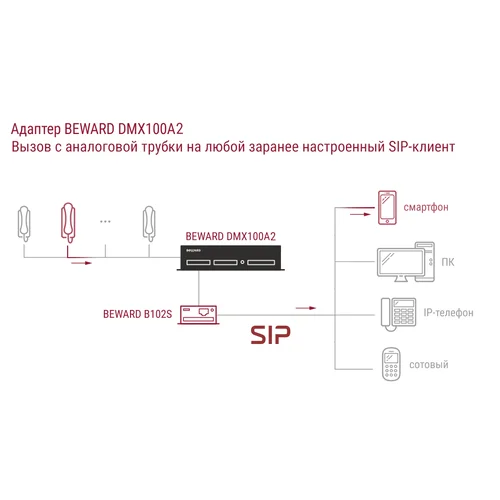 Преобразователь координатно-матричных домофонов в IP
