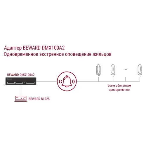 Преобразователь координатно-матричных домофонов в IP