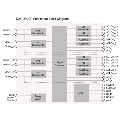 Приемник цифровой SD/HD 4-х тюнерный PBI DXP-3400P-30T2