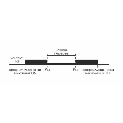 Реле времени астрономическое PCZ-525-1 16А 230В 1п IP20 1 канал коррекция времени включ./выключ. ноч
