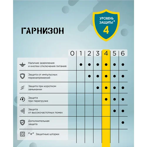 Сетевой фильтр Гарнизон ECL-6-B-1.8, 6р, 10А, 1.8м, ур.защиты 4, черный, пакет
