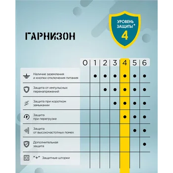 Сетевой фильтр Гарнизон ECL-6-B-3, 6р, 10А, 3м, ур.защиты 4, черный, пакет
