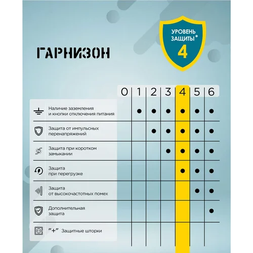 Сетевой фильтр Гарнизон ECL-6-B-3, 6р, 10А, 3м, ур.защиты 4, черный, пакет
