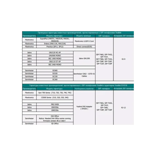 Адаптер для беспроводных гарнитур EHS36 для телефонов T4S/T40G(P)/T29G/T27G