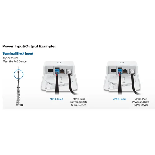 Инжектор Ubiquiti FiberPoE GEN2 24/50V