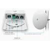 Инжектор Ubiquiti FiberPoE GEN2 24/50V