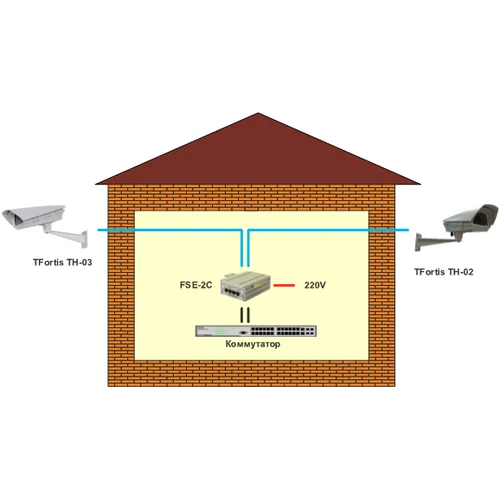 2-портовый инжектор РоЕ 802.3af FSE-2C для питания двух термокожухов TFortis TH