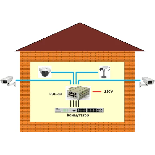 4-портовый инжектор РоЕ FSE-4B 802.3af