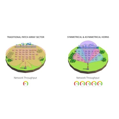 Асимметричная лучевая антенна RF elements HG3-TP-A60 5GHz 17dBi