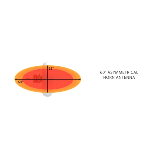 Асимметричная лучевая антенна RF elements HG3-TP-A60 5GHz 17dBi