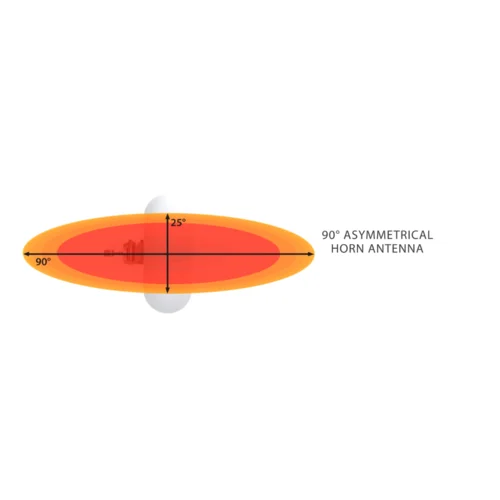 Асимметричная лучевая антенна RF elements HG3-TP-A90 5GHz 16dBi