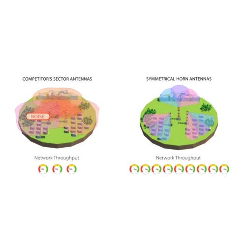 Симметричная рупорная антенна RF elements HG3-TP-S80 5GHz 10dBi
