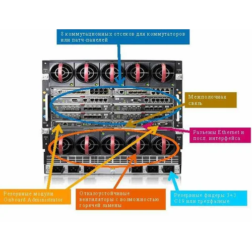 Блейд-сервер HP BL680c Quad-Core 4x E7340 16Gb 2x146SAS