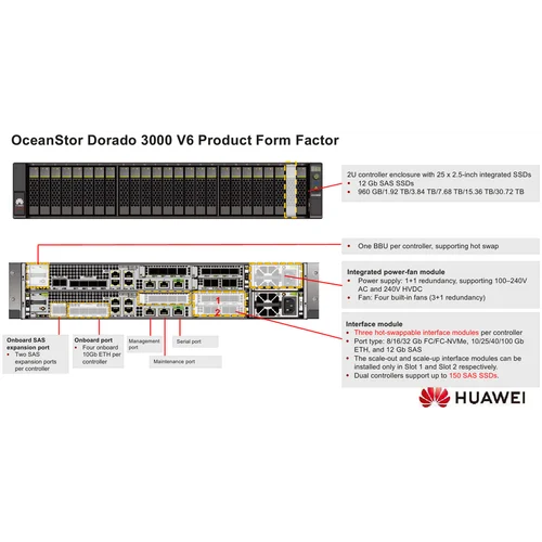 Система Хранения Данных Huawei OceanStor Dorado 3000 V6, 8x1GE, 8x10G SFP+, 4xSAS12G Ext., 25xSAS SSD, 128Gb Cache