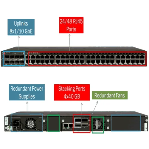 Коммутатор Brocade ICX 6610-48-PE
